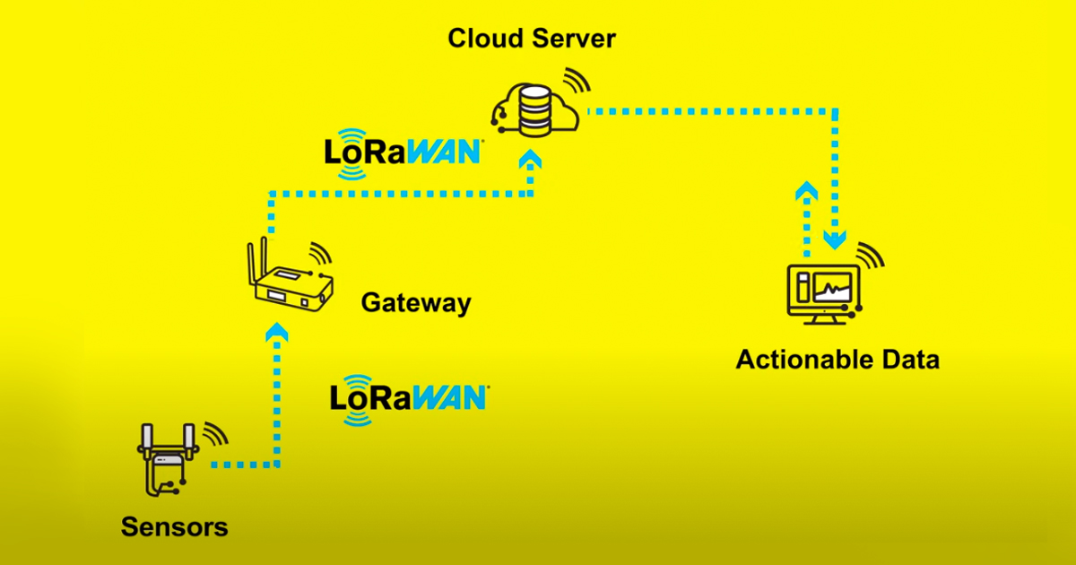 Scopious IoT LoRaWAN