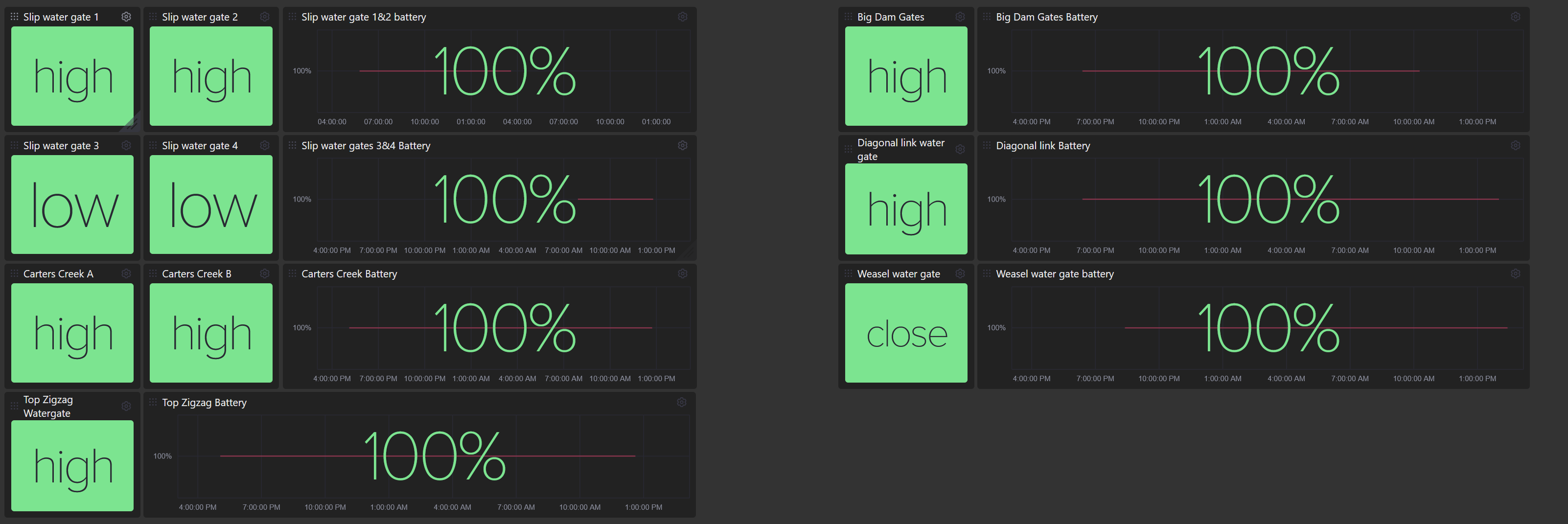 Scopious Dashboard